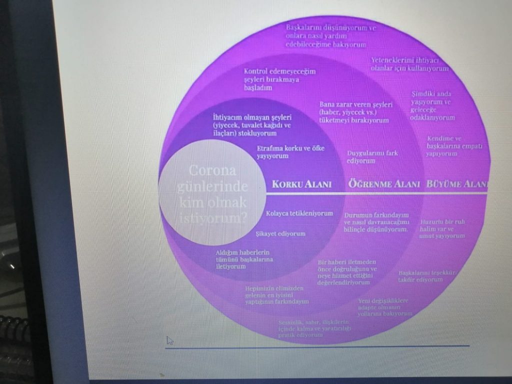 Korona sürecinde yaşlılar değil, gençler kendini yalnız hissetti